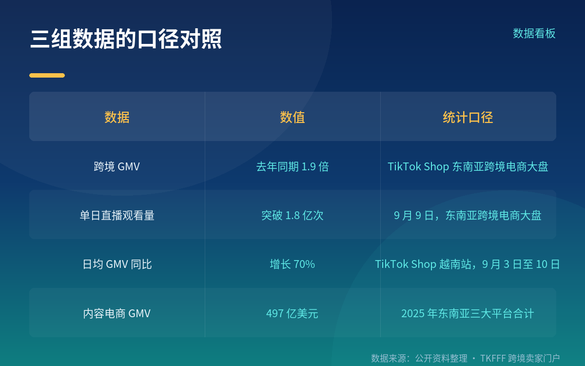大促收官不等于结束:把什么沉淀到 11.11