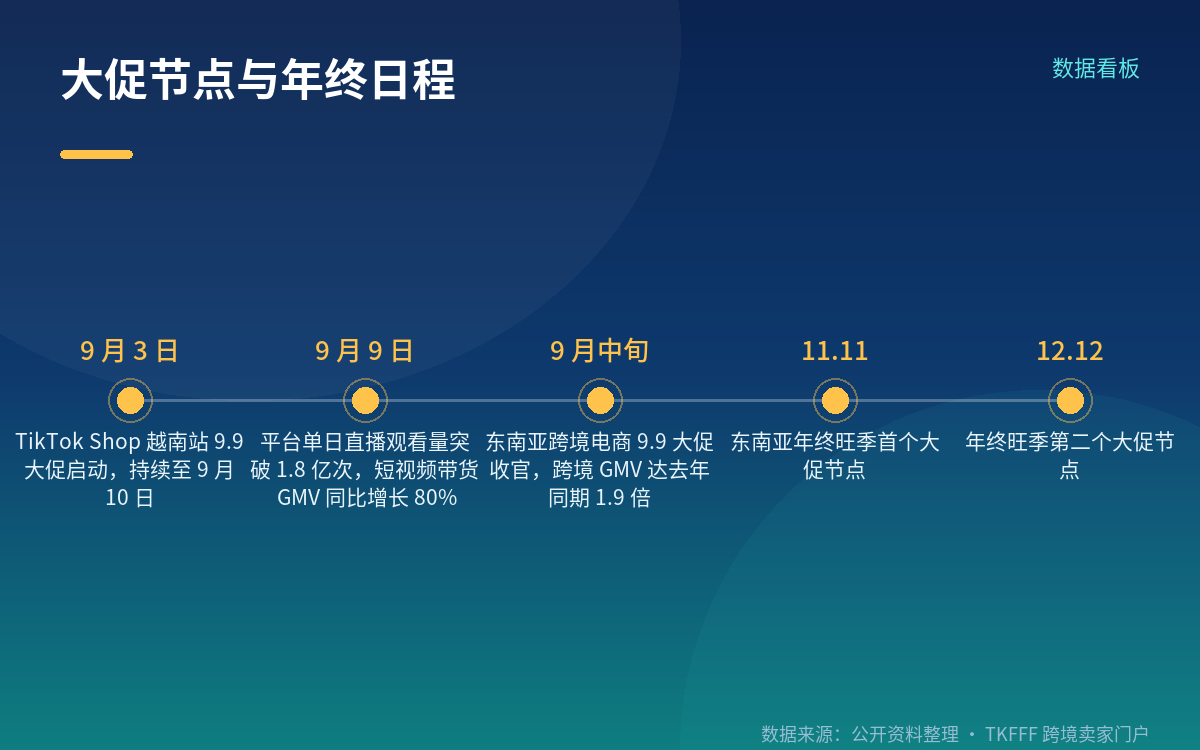 口径要分清:跨境 GMV、全域 GMV 和单市场数据不是一回事