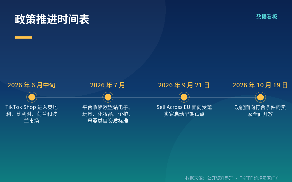 两个时间点先记住:9月21日试点,10月19日全量