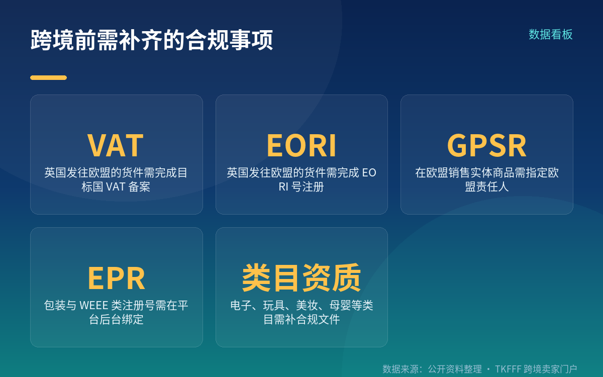 物流、退货与合规:功能解决上架,不解决履约