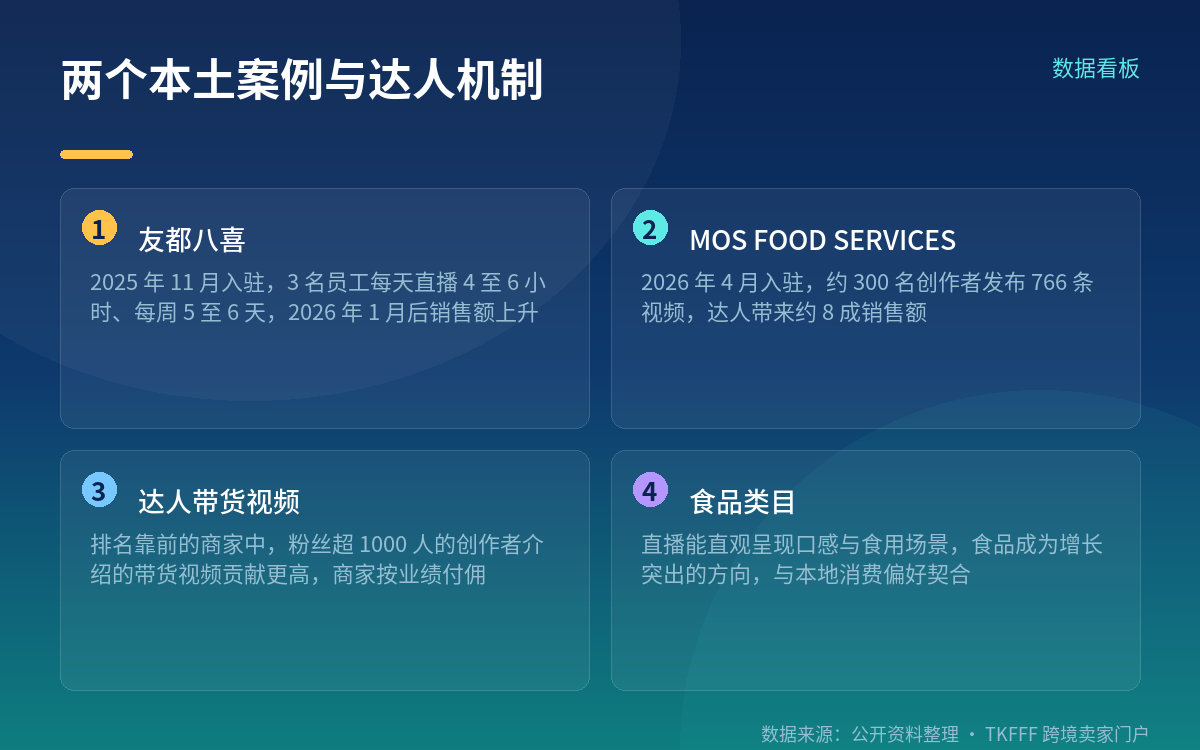 达人分销跑通的两个本土案例