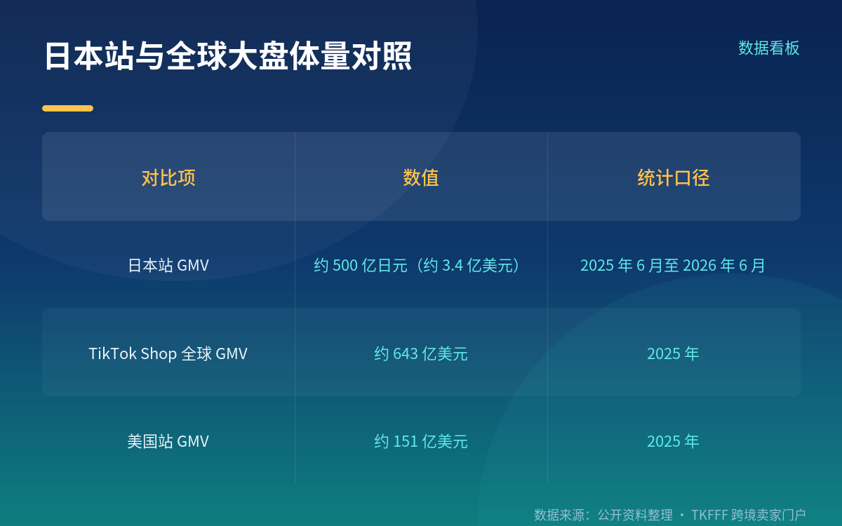 增长快,天花板也清楚