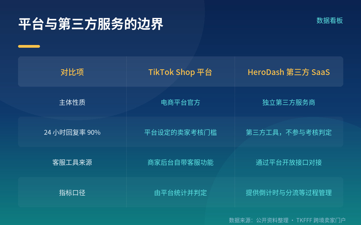 多站点客服到底解决什么:把 12 个站点的会话收进一个工作台