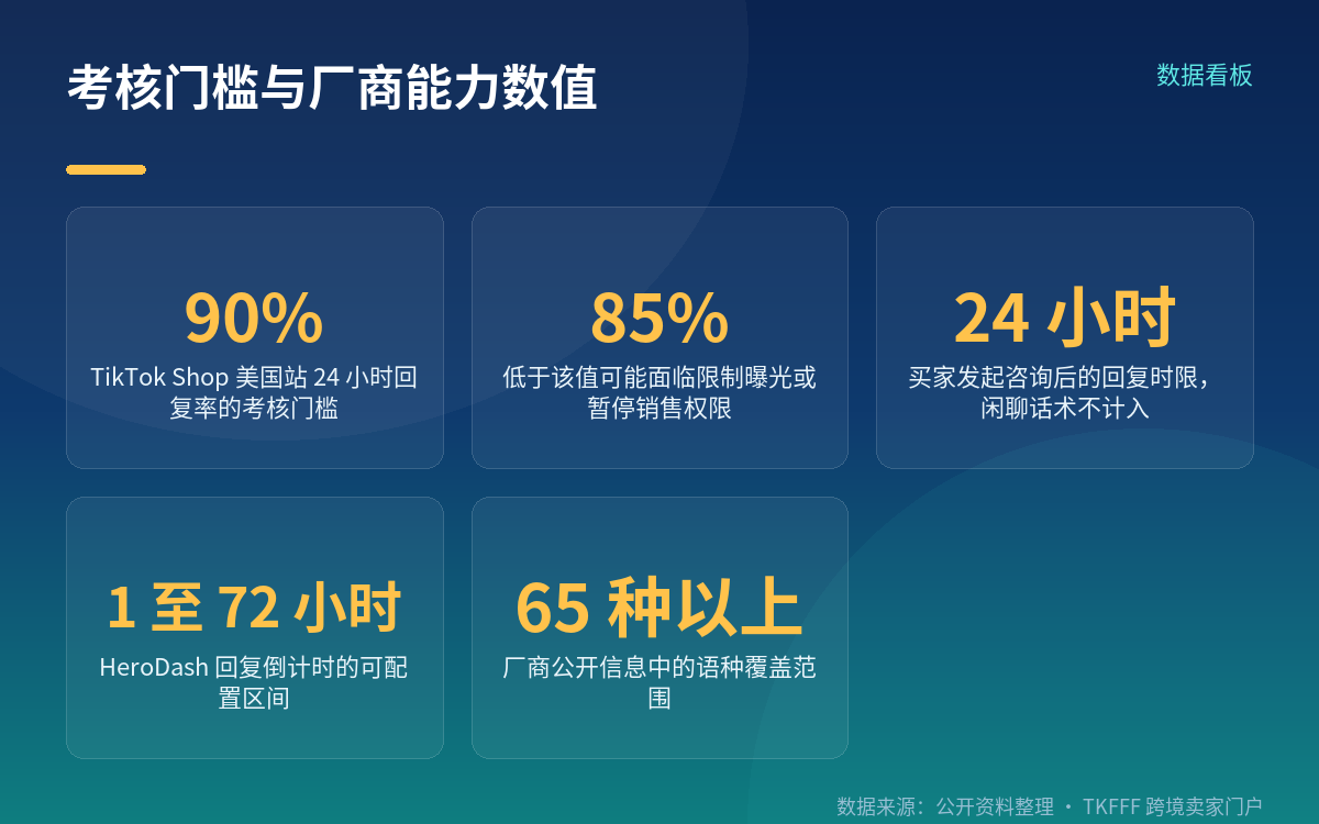 先分清主体:HeroDash 是第三方 SaaS,不是平台自带功能