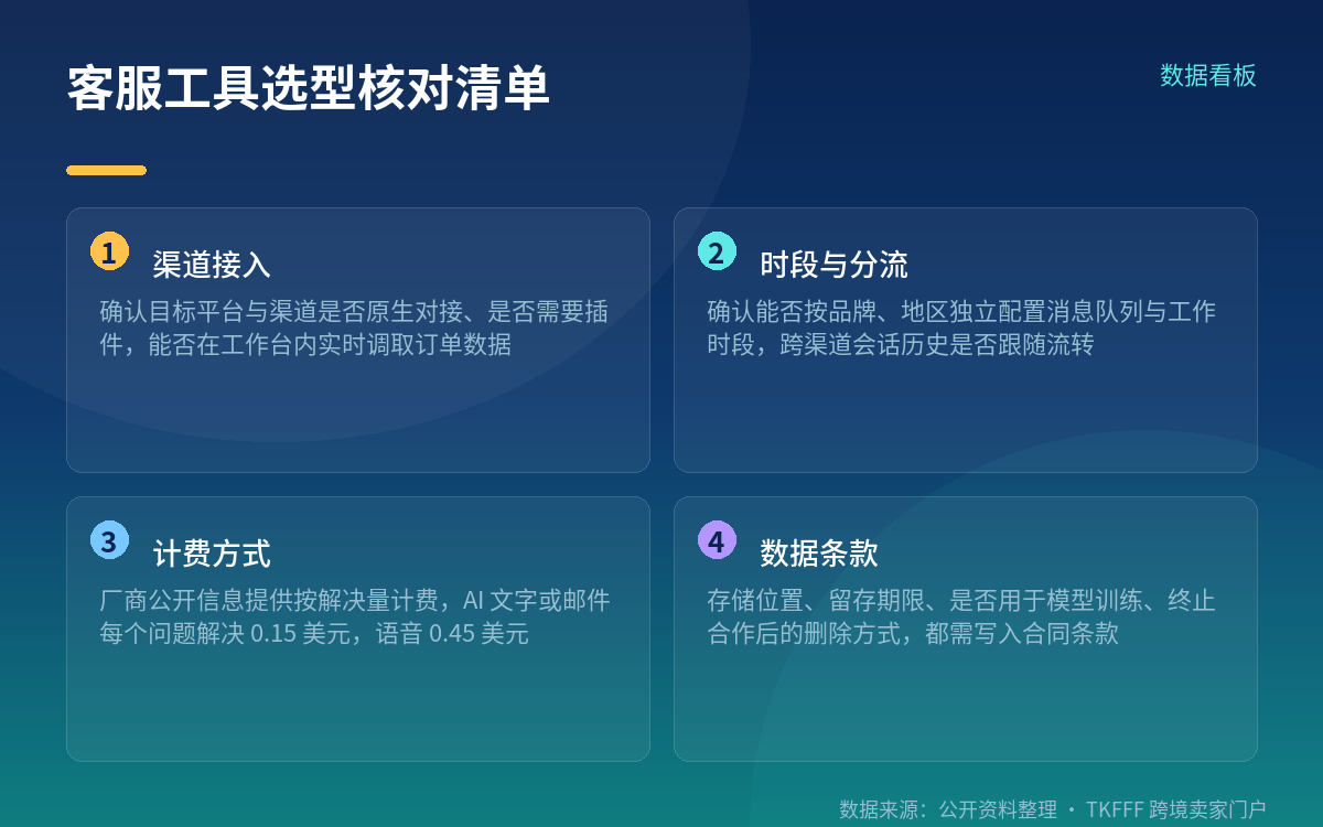 90% 是平台的考核线,不是厂商的承诺