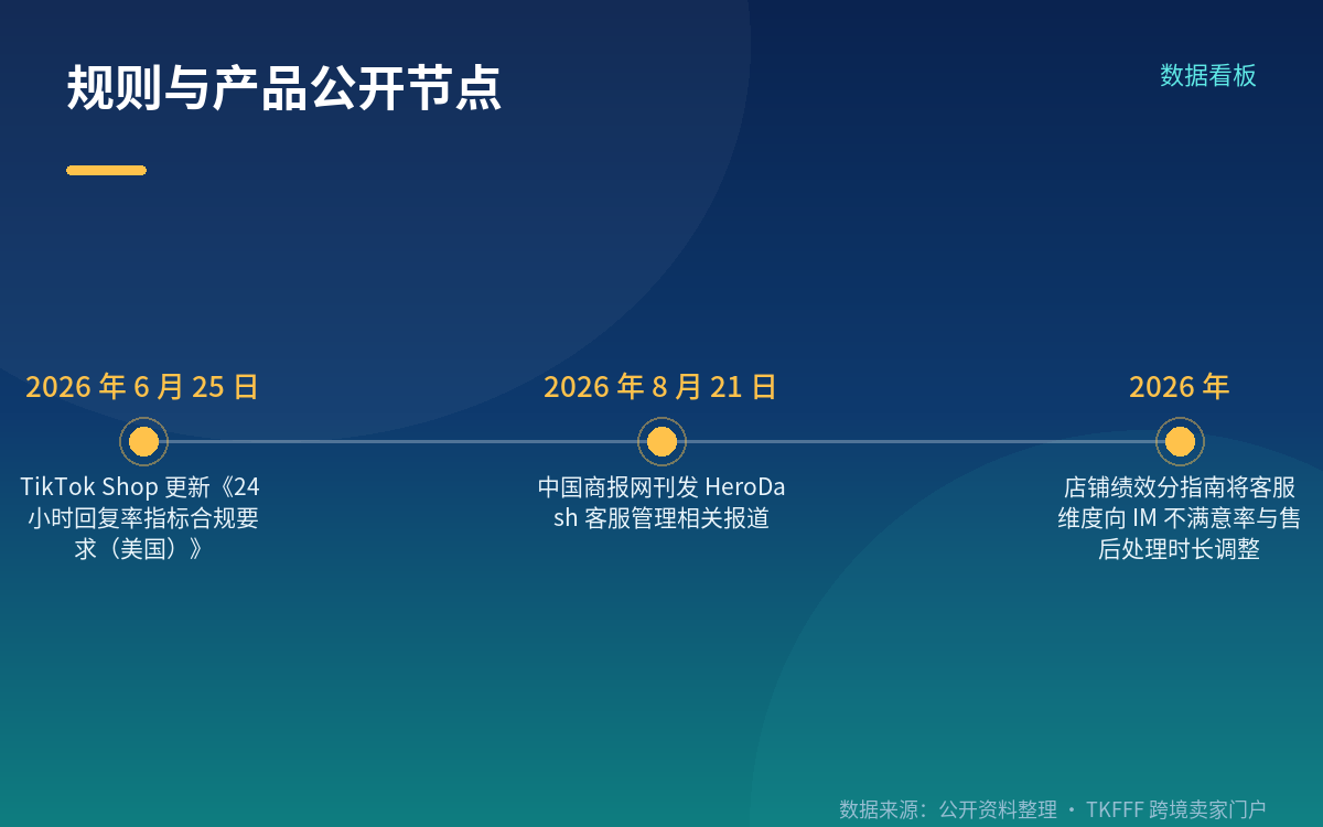 选型核对清单:接入、语种、计费与数据条款
