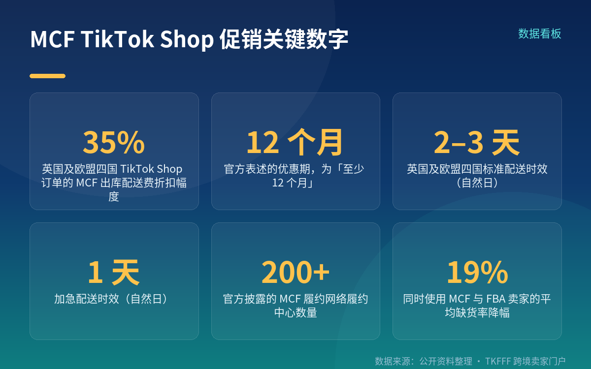 MCF 不是 FBA:它用你的亚马逊库存替别的渠道发货