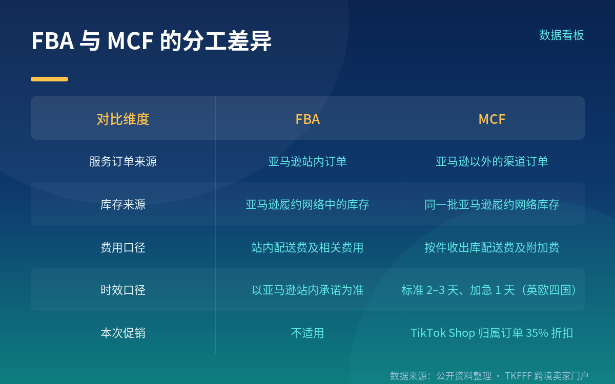 65 折怎么拿:规则要点与硬门槛