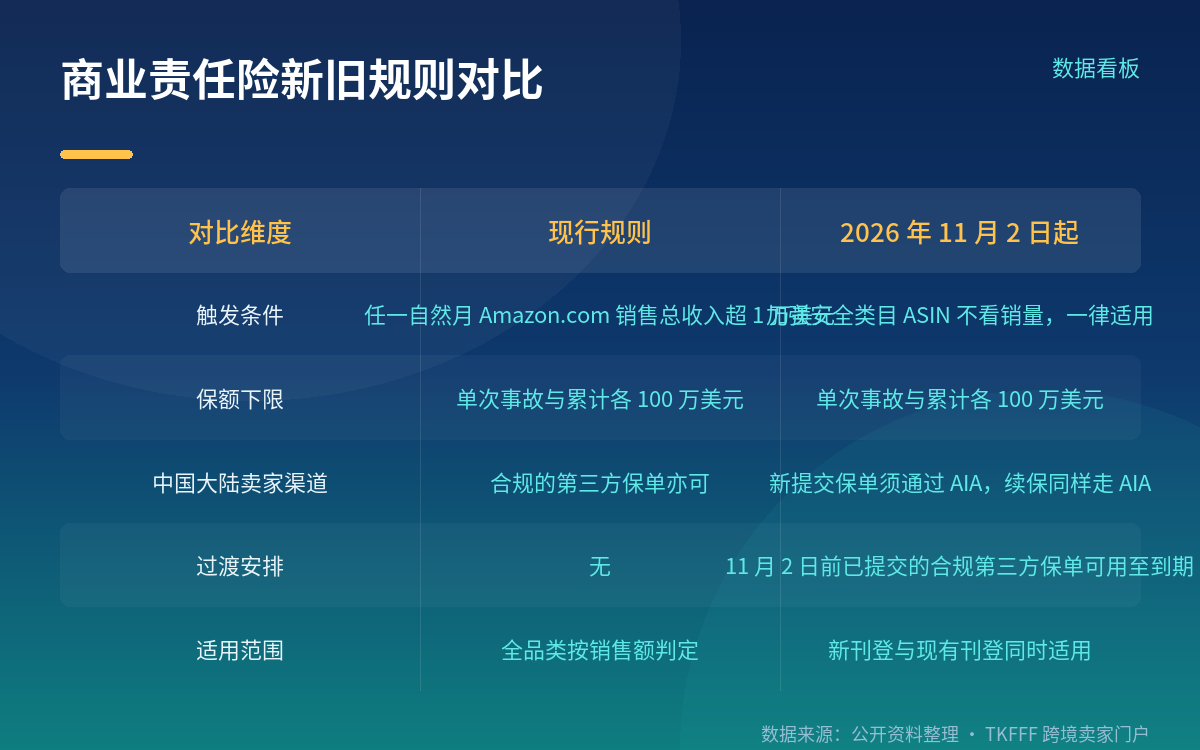 新规只加了两条,原有门槛没动