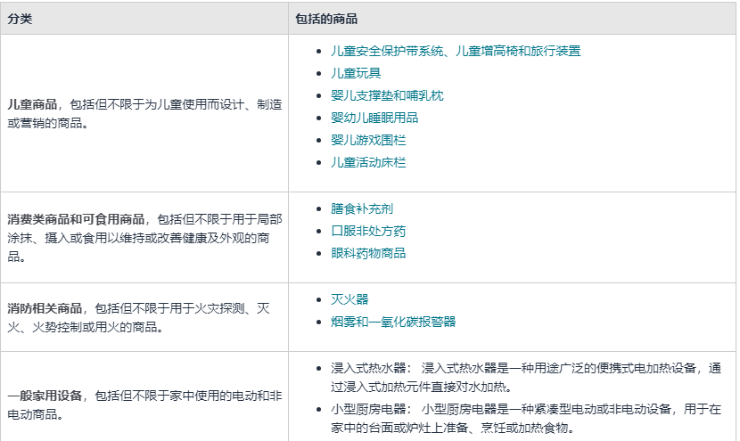 亚马逊官方公布的强化安全刊登要求类目清单(节选)