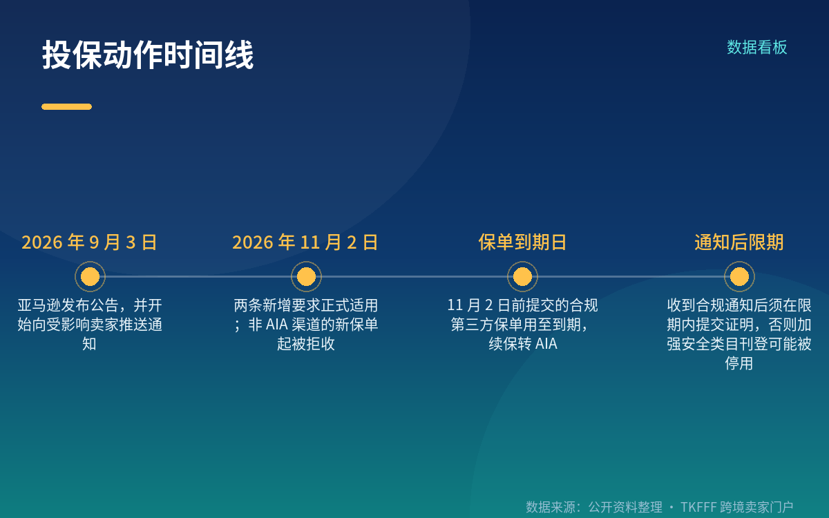 11 月 2 日这条线,两个细节最容易搞错