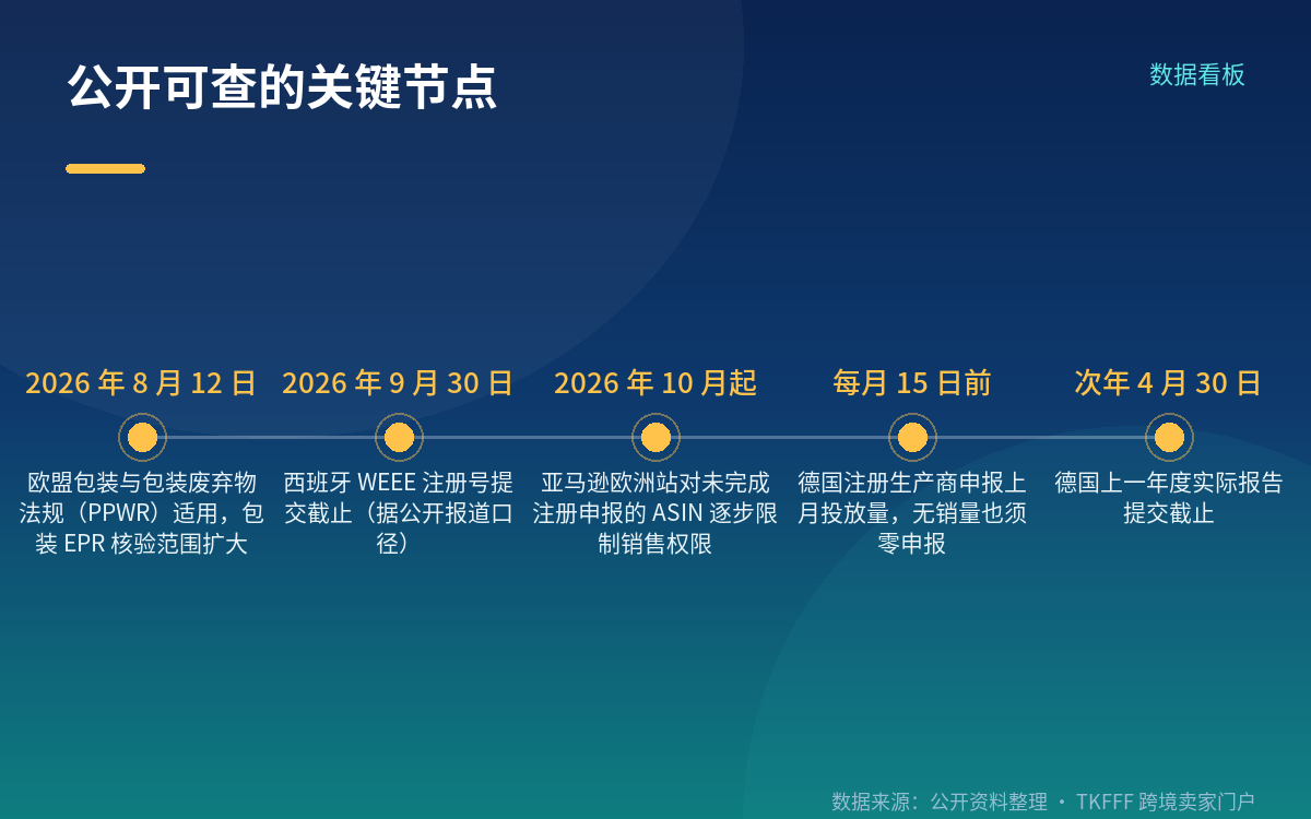 各国落地差异:注册主体和号码体系都不一样