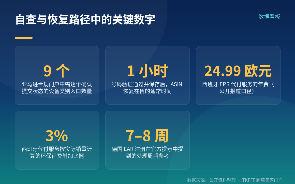 自查与恢复销售的路径
