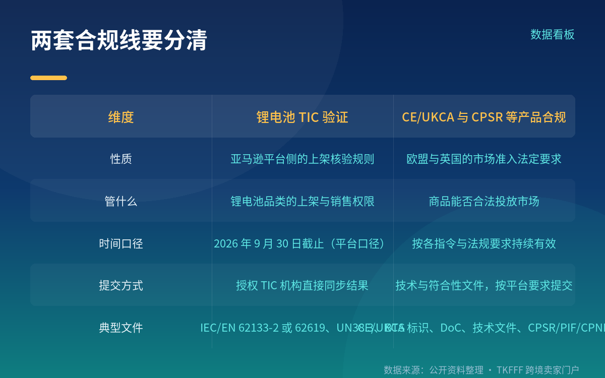 走完 TIC 的四步