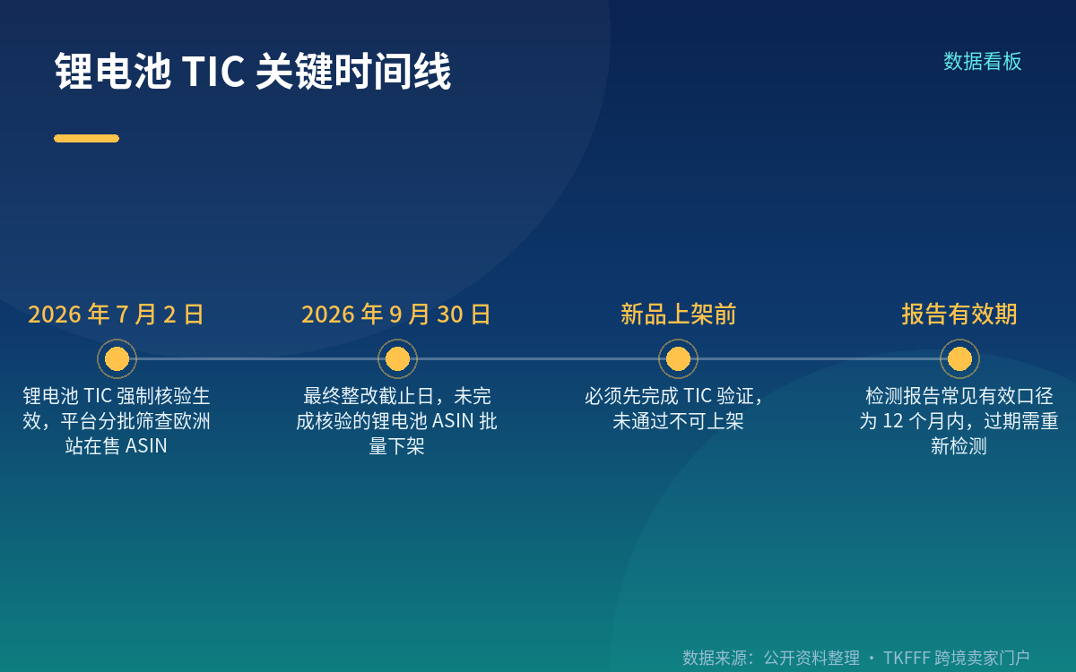 两个日期,一件事:先看清政策状态