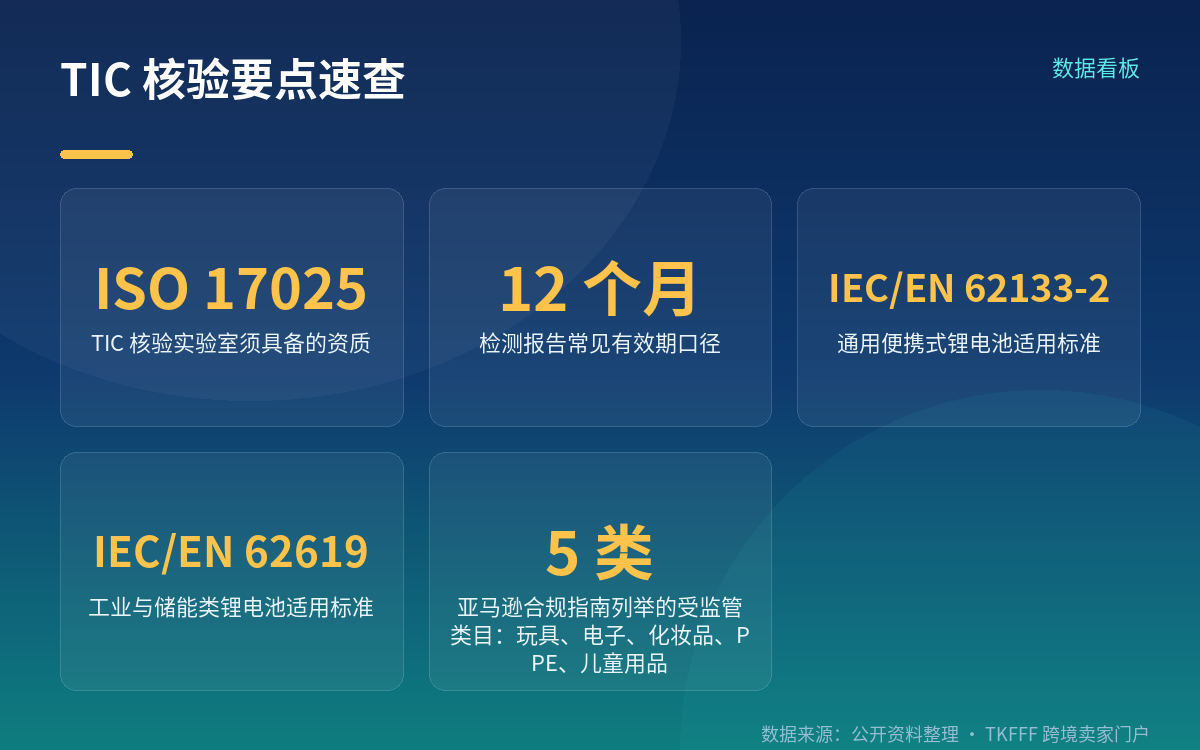 别把两件事混在一起:TIC 与 CE/UKCA、CPSR
