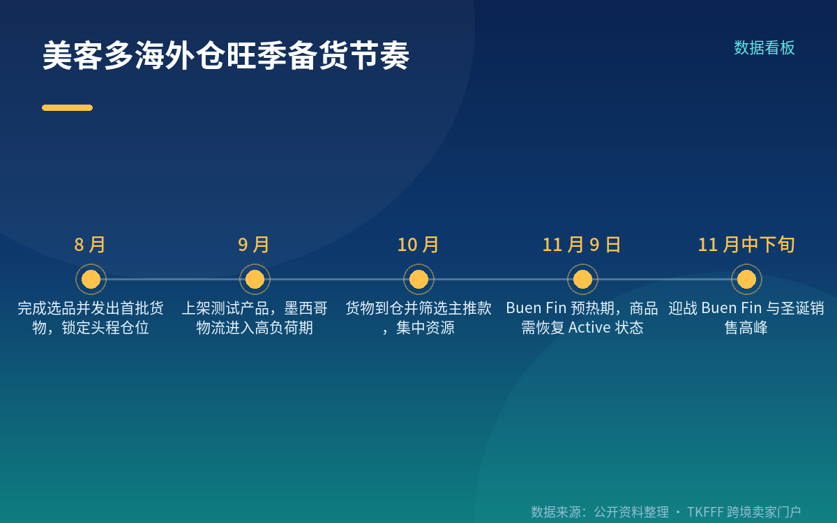 港口最先堵:清关、查验和滞箱费一起上来