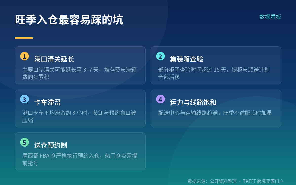 头程倒推:空运和海运的最晚出货节点