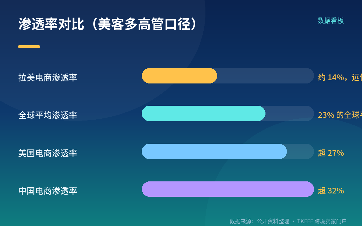 14%的渗透率是谁的口径:分母不同,结论差很多