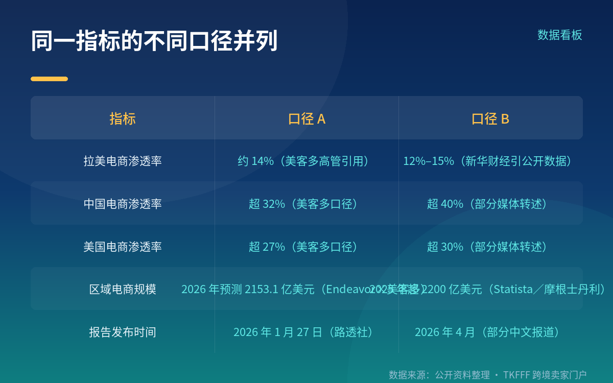 1.5倍全球增速,85%的量集中在三个国家