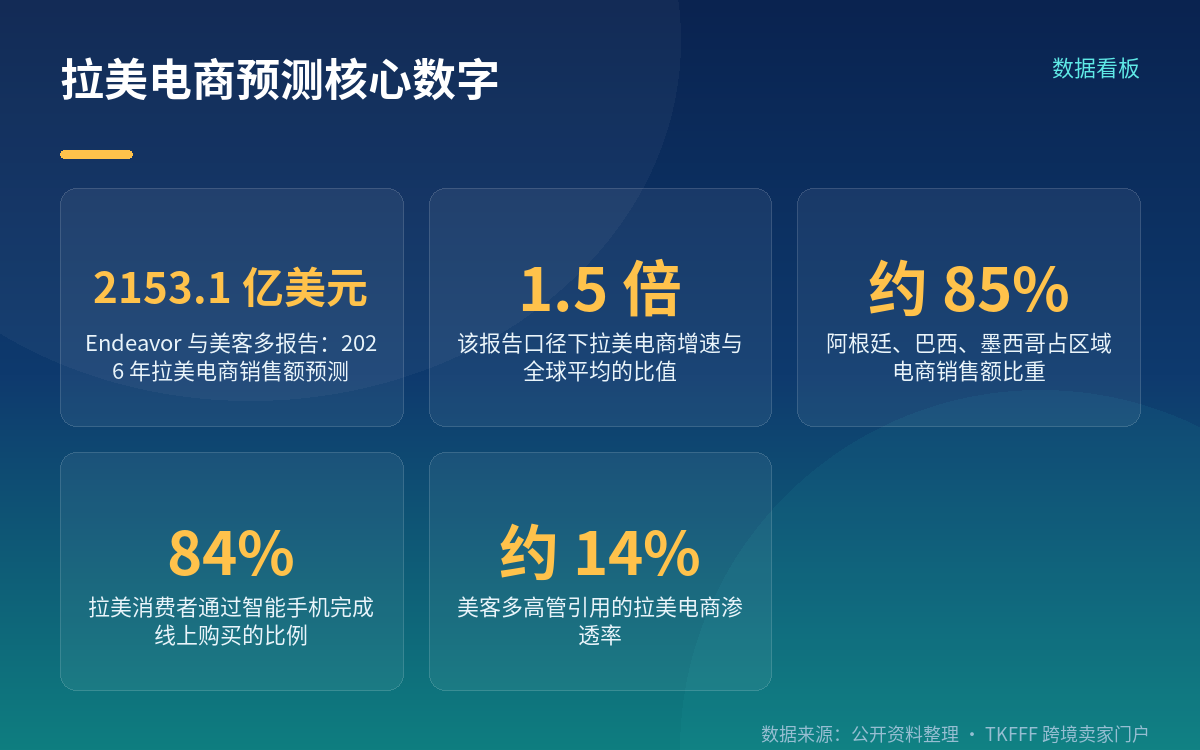 先把出处讲清楚:2153.1亿美元是谁算出来的