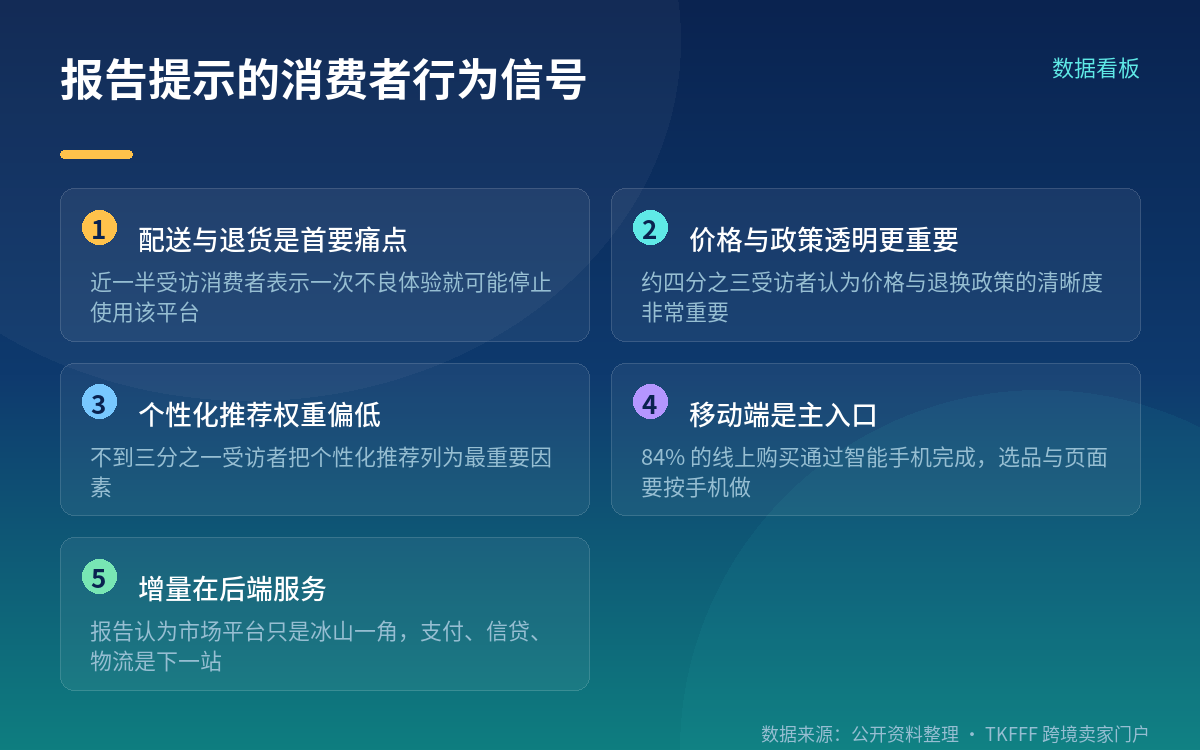 这几组数字能用在哪、不能用在哪