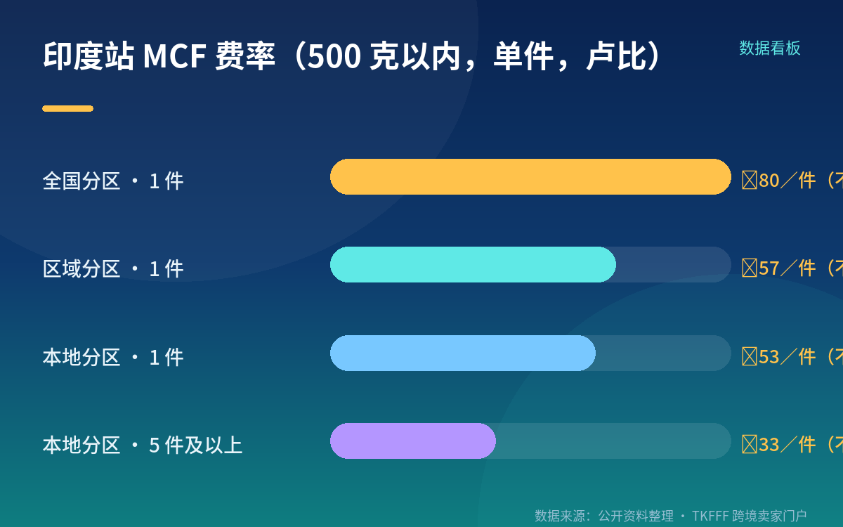 对卖家的实际影响:入仓去处、时效承诺与IXD中央仓