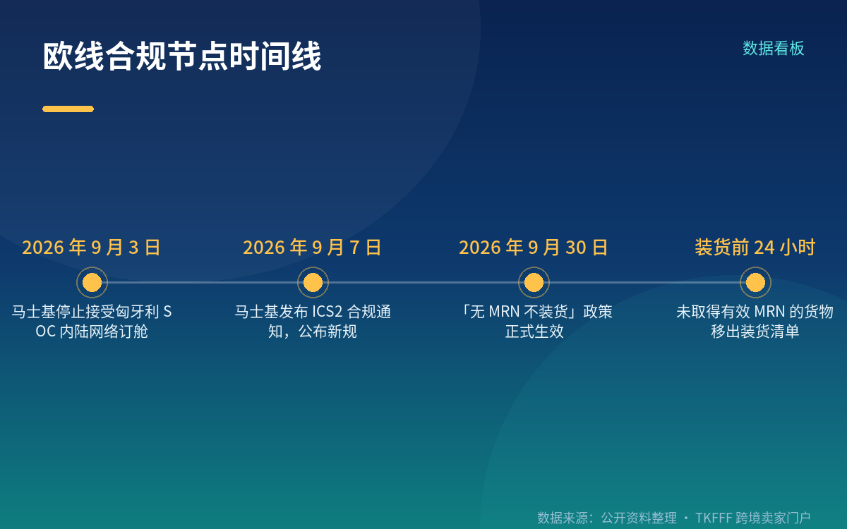政策状态与时间节点:9月30日生效的到底是什么