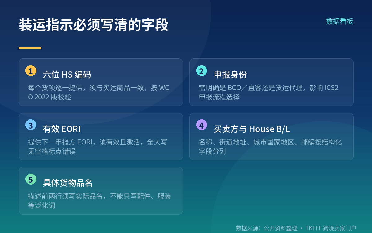 MRN和ENS是什么关系:为什么少了它货上不了船