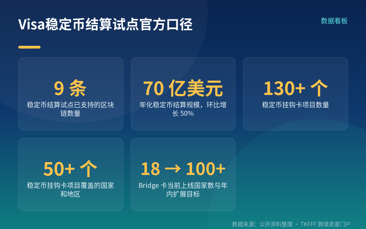 先把"50+ 国"的口径对齐