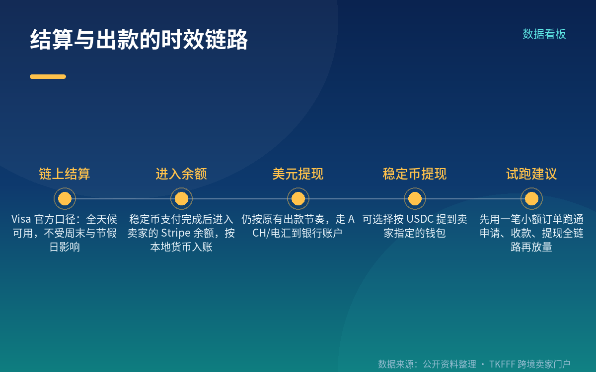 时效与适用场景:哪些卖家先用得上