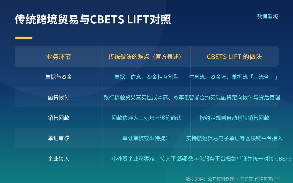 打通的是哪几段链路