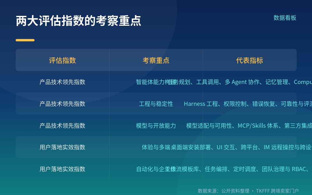 评估框架:两大指数,各有侧重
