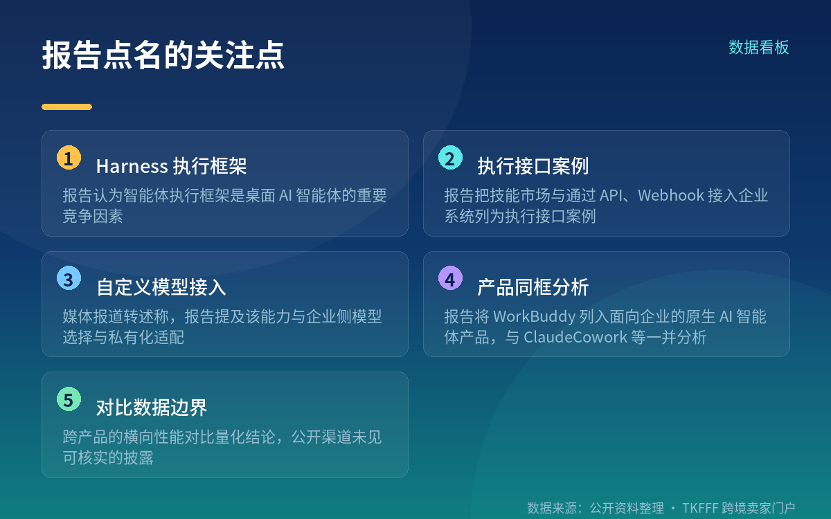 报告点名关注的三个点