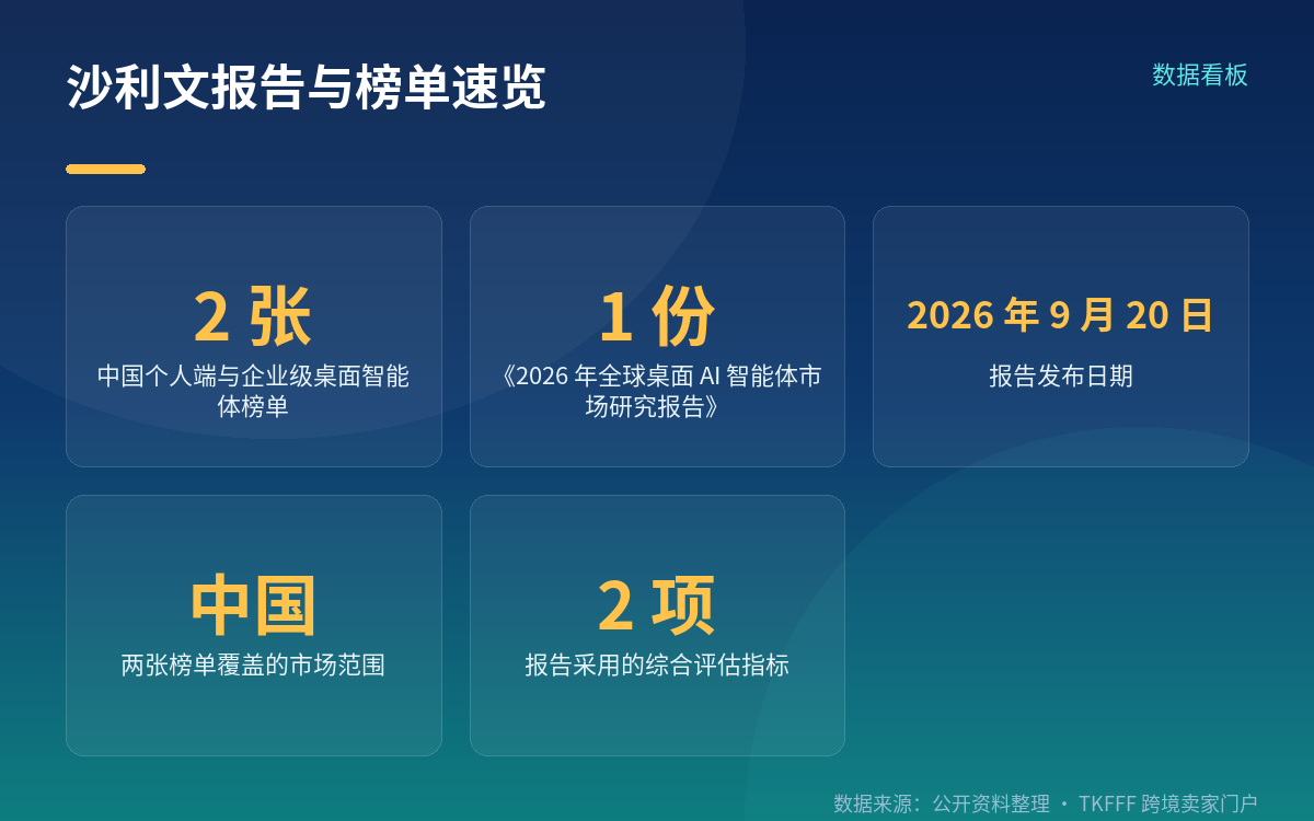 榜单出自哪份报告