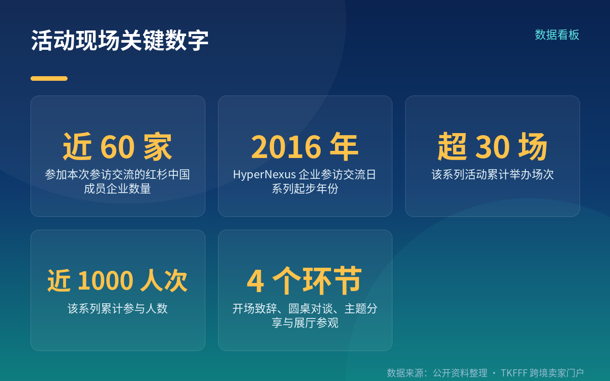 这是一场什么性质的活动