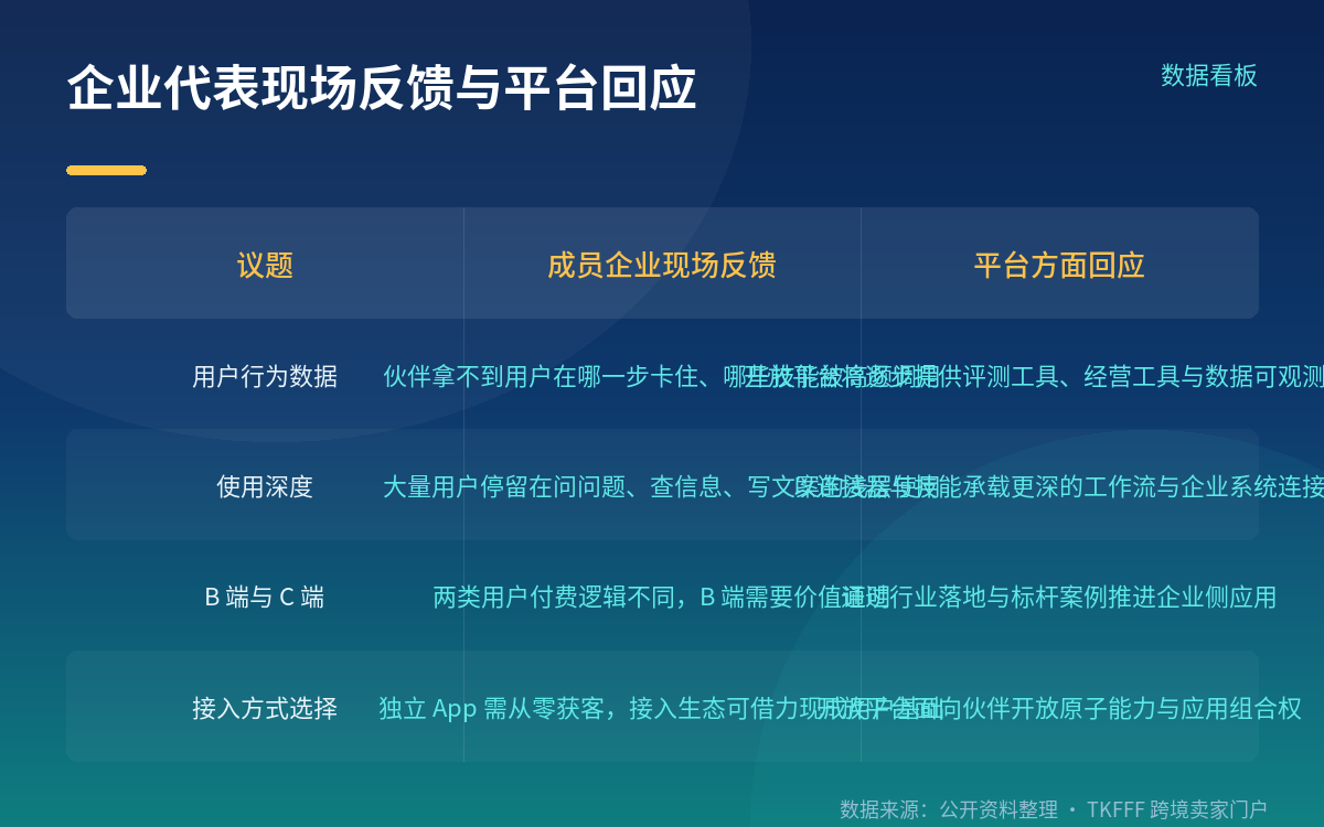 企业代表提了哪些现实问题