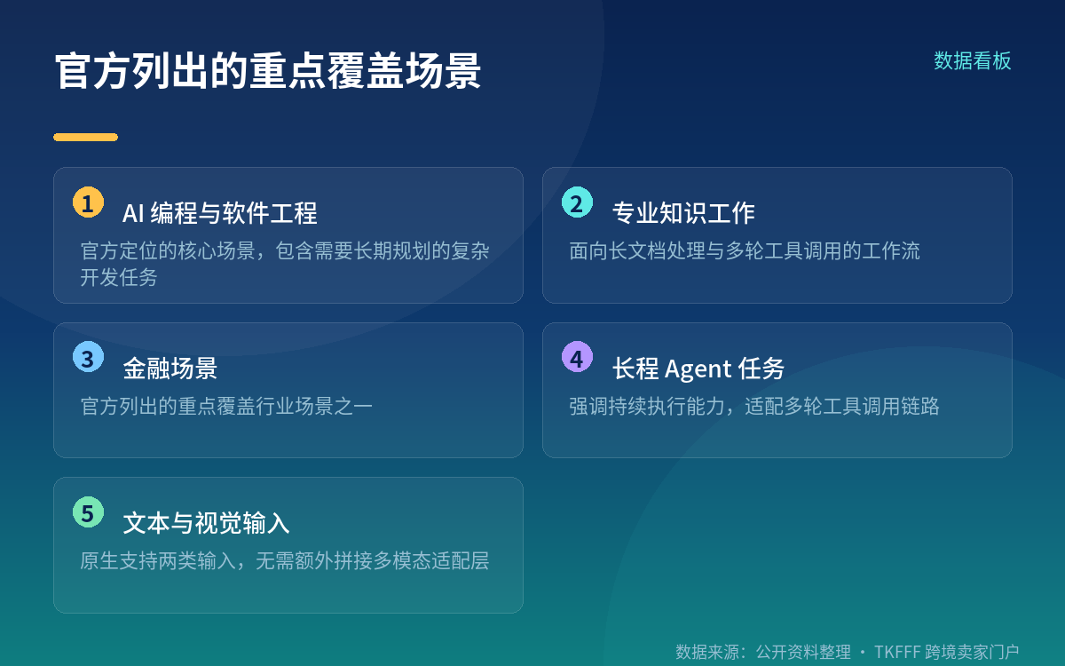 开源节奏:接口先行,10月15日释放权重