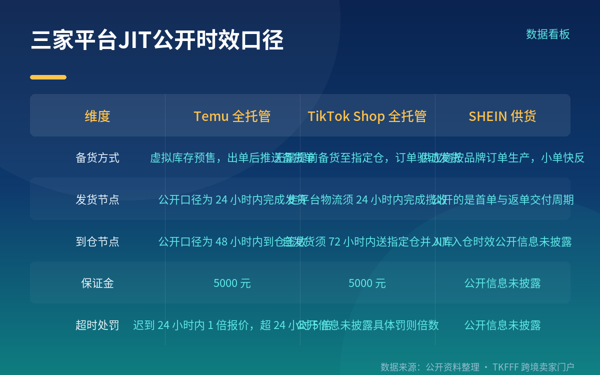 JIT改了什么:库存压力从备货转移到交付