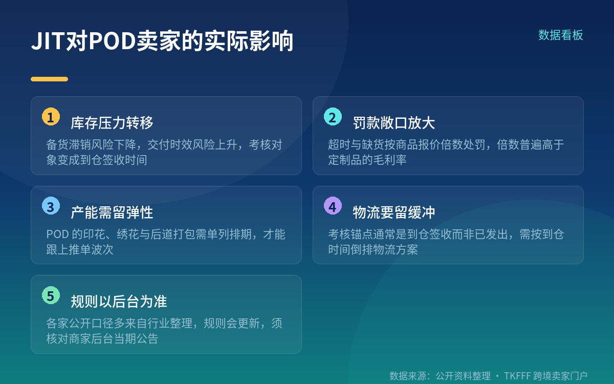 TikTok Shop:公开口径为24小时揽收或72小时到仓