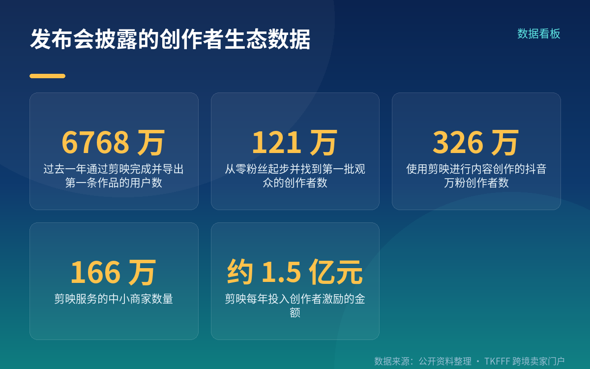 发布会发了什么:Hub、小映与升级版剪同款