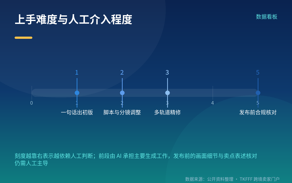 订阅与积分:AIUltra会员与SVIP的差别在哪里