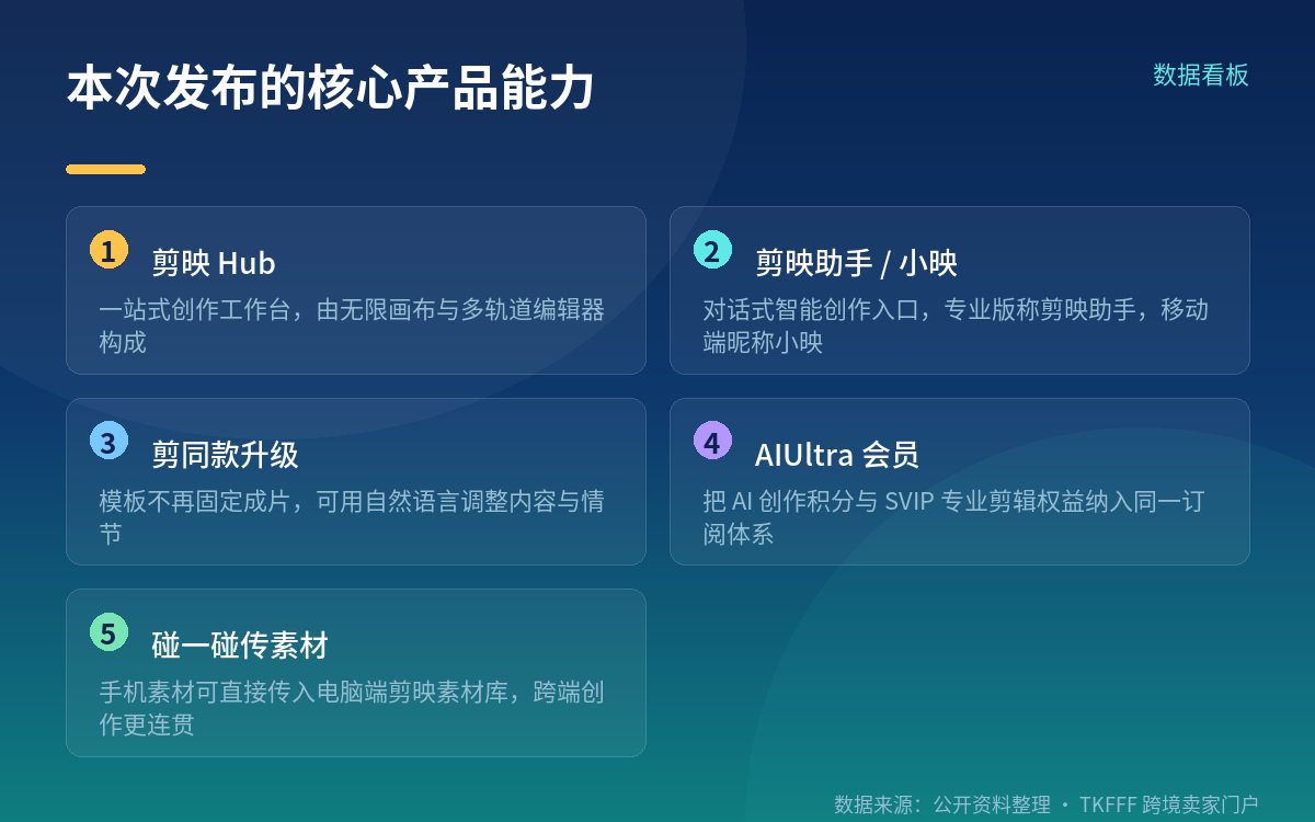 从一句话到初剪:无限画布加多轨道编辑器