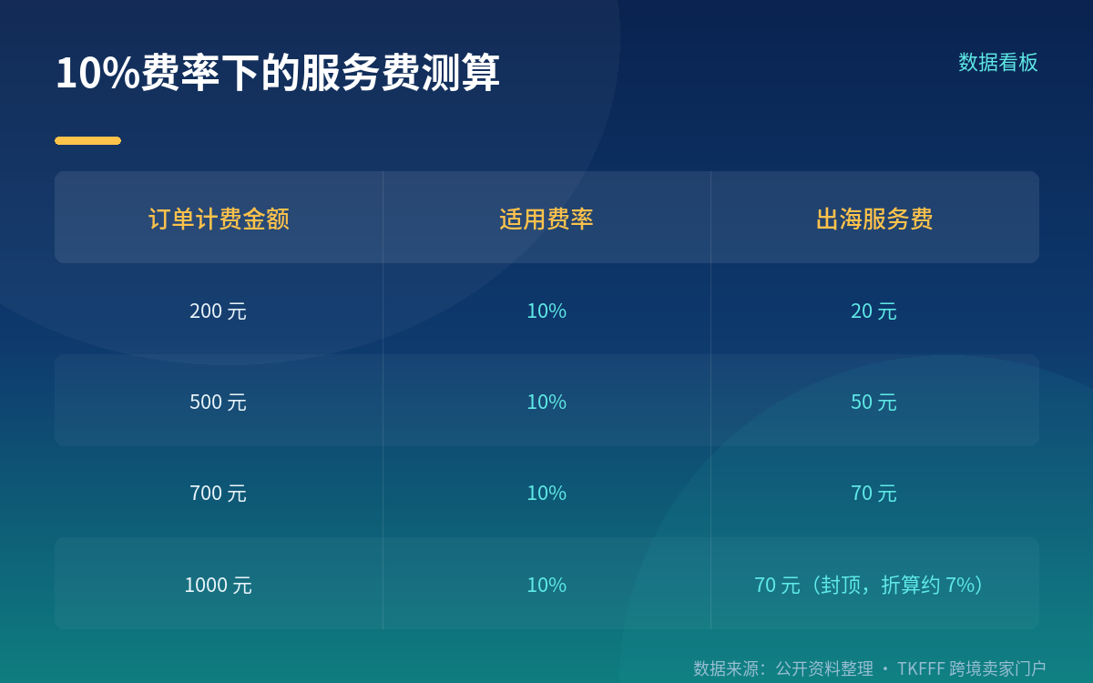 卖家机会点:审美型非标品的轻资产试水