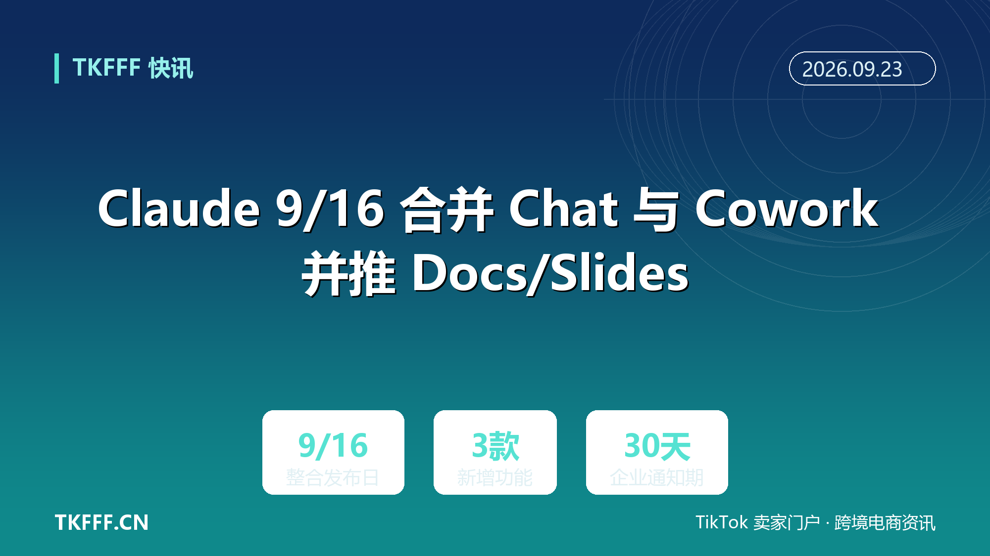 Claude 9/16 合并 Chat 与 Cowork 并推 Docs/Slides：跨境卖家内容生产链路重写