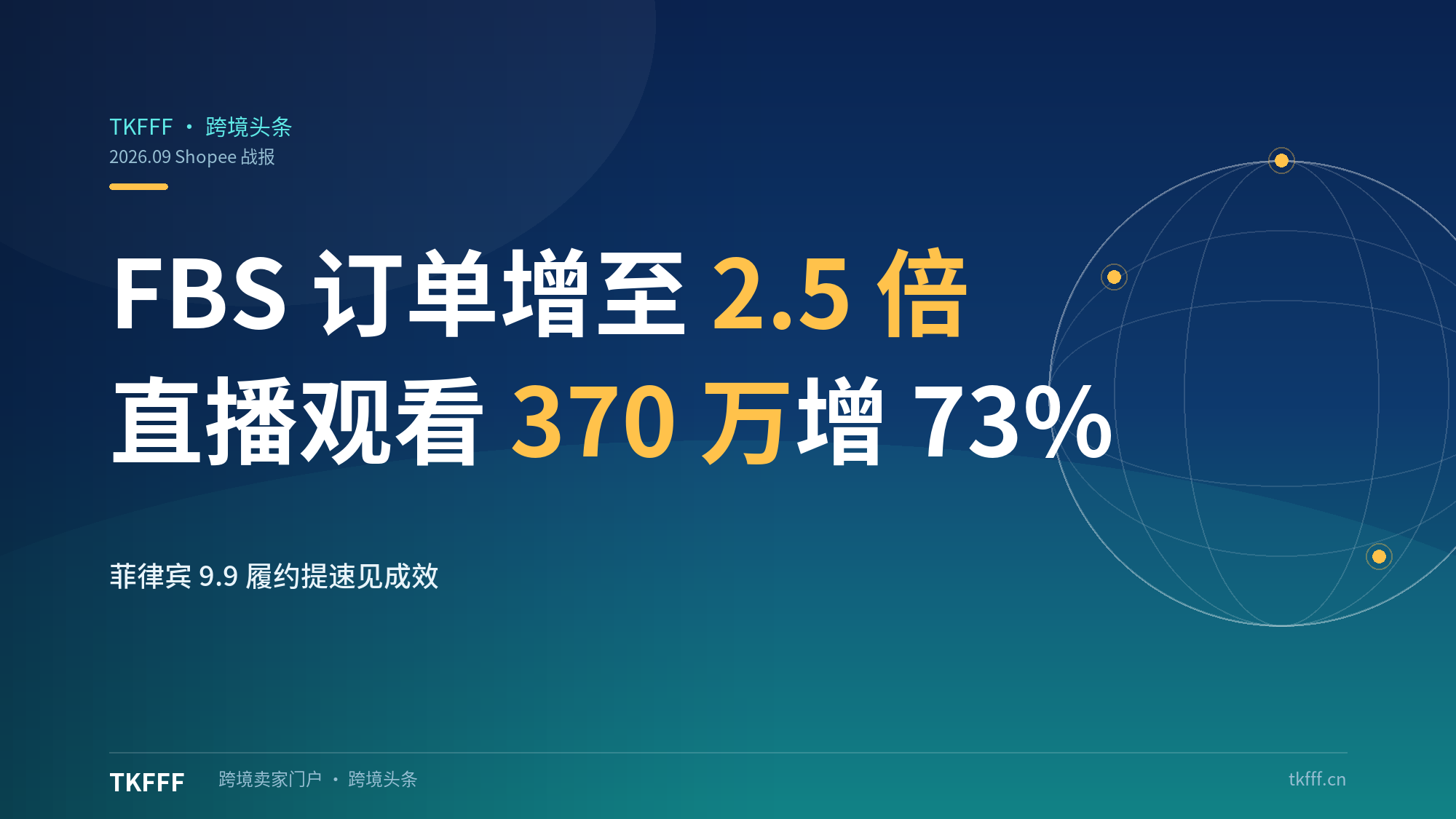 Shopee 菲律宾 9.9 战报：FBS 履约订单同比增至 2.5 倍，Shopee Live 单日观看 370 万增 73%