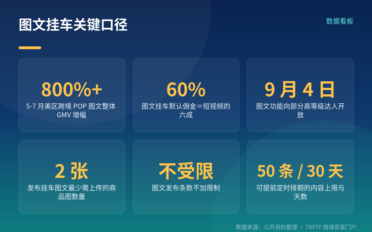 这次放开的是谁:全品类优质跨境 POP 商家与达人