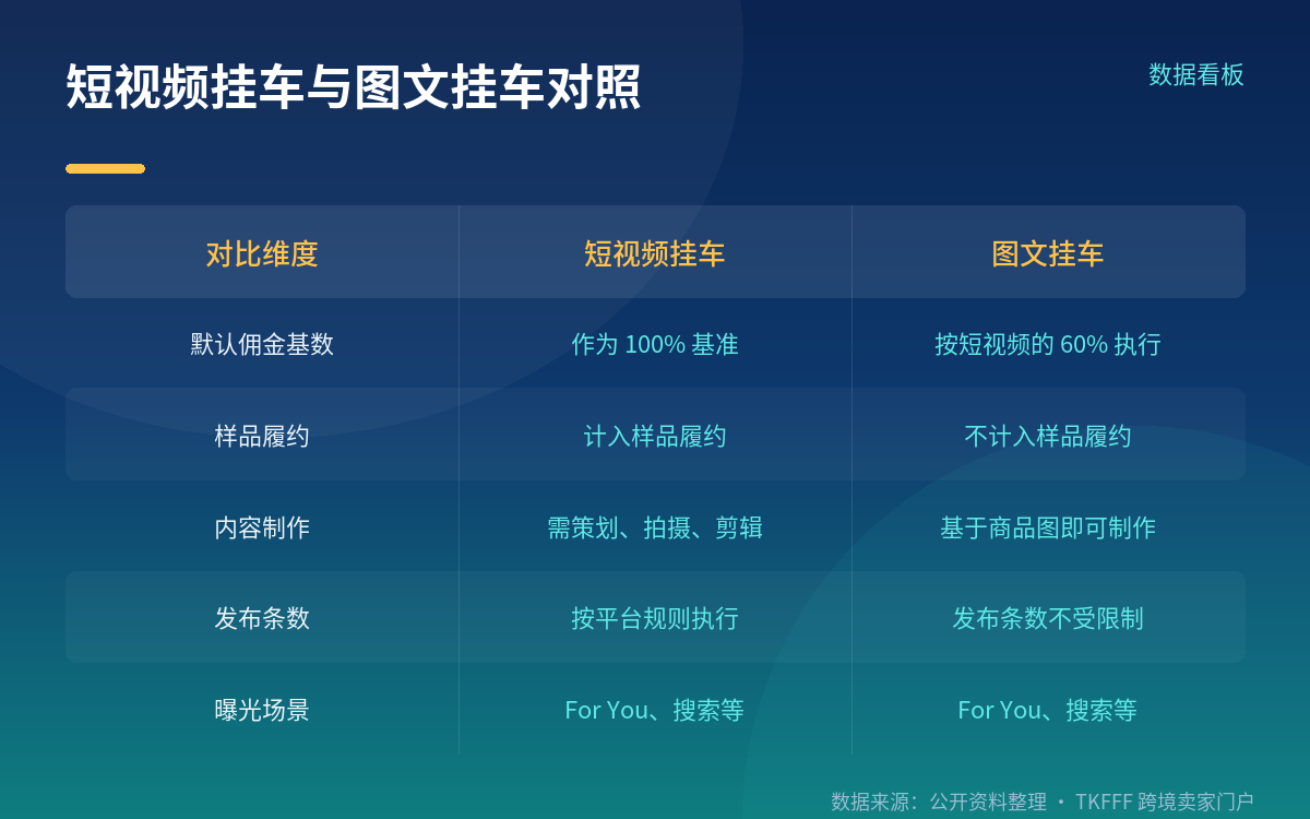 800% 要看清口径:是跨境 POP 图文 GMV,不是全域大盘