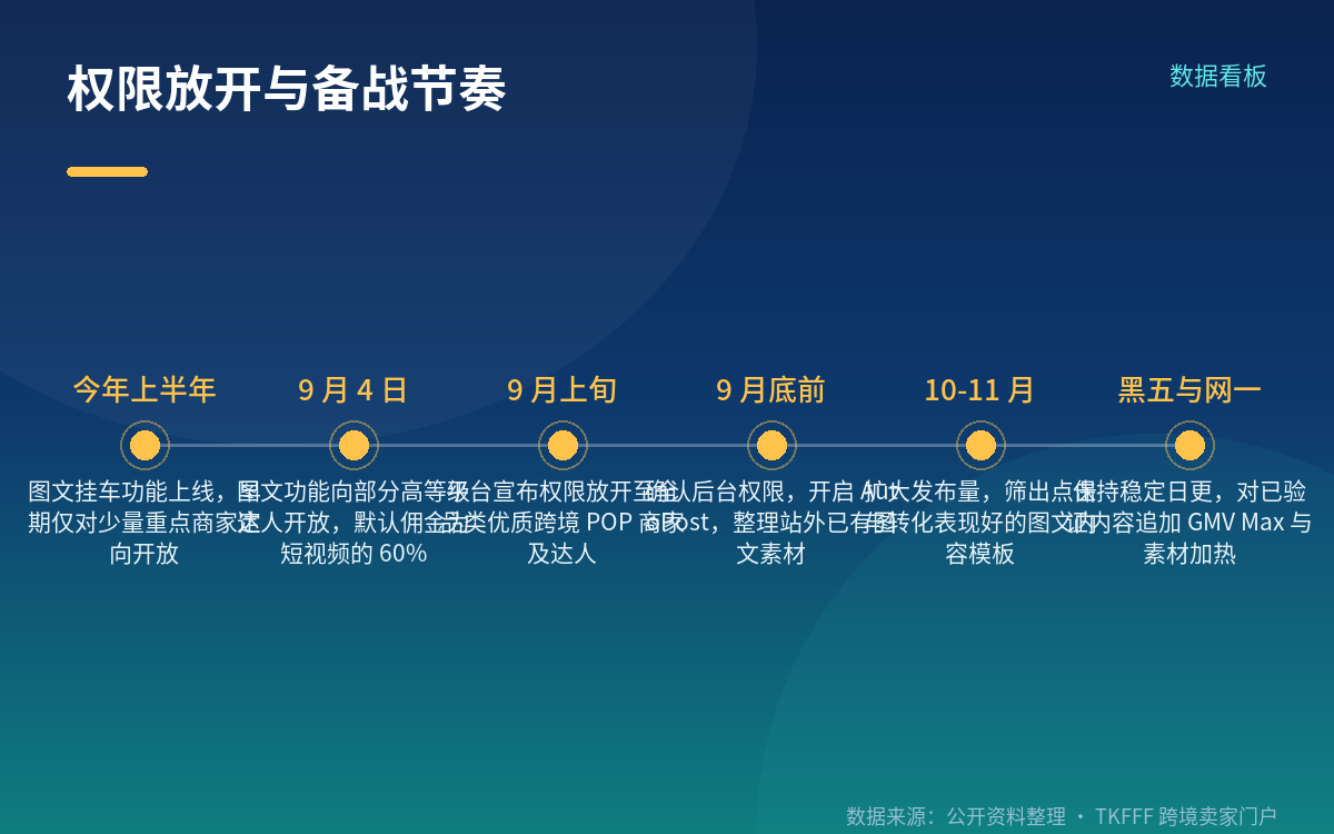 配套工具与方法论:AutoPost、AI 图文与五步路径