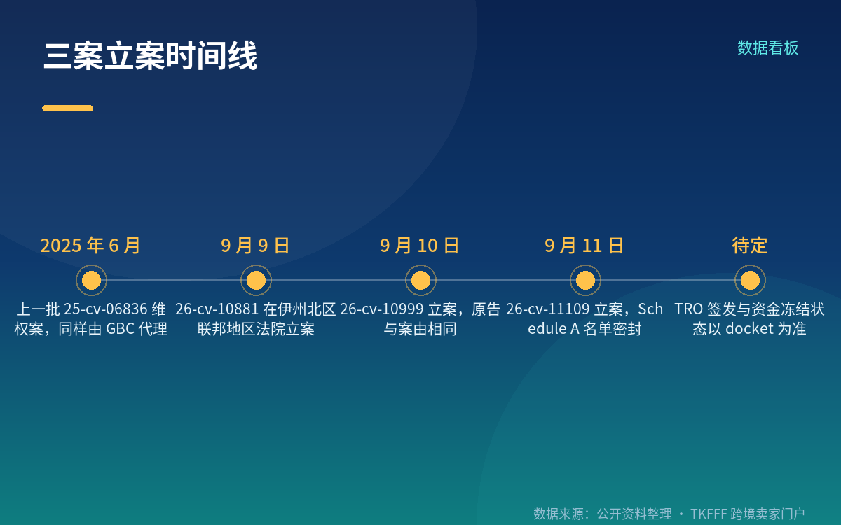 涉案 IP 与品类：不印图案，片名文字也可能构成商标使用